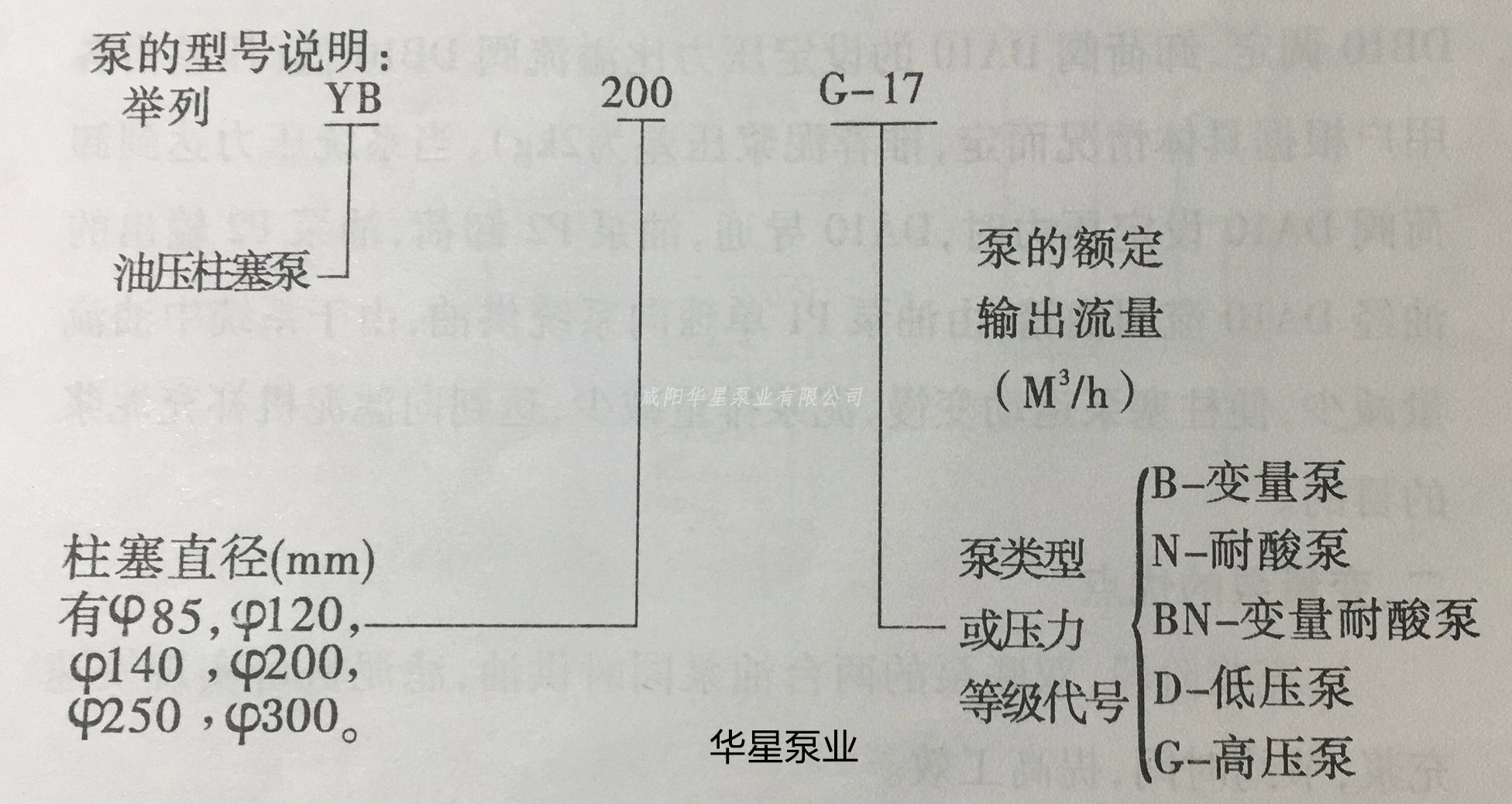 陶瓷柱塞泵型號(hào)說明
